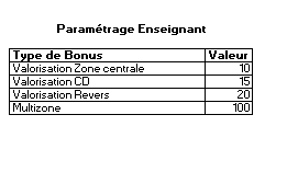 Paramètrage enseignant